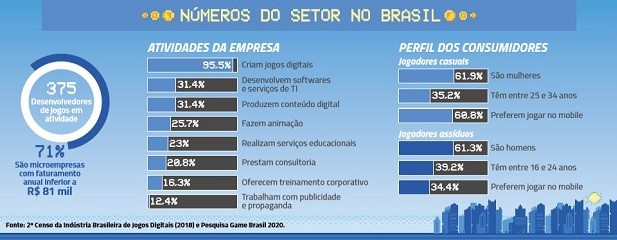 Isolamento social e o crescimento da área de games